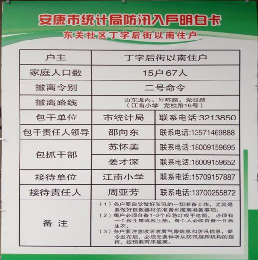 市统计局全面落实规范张贴防汛明白卡工作统计局全面落实规范张贴防汛